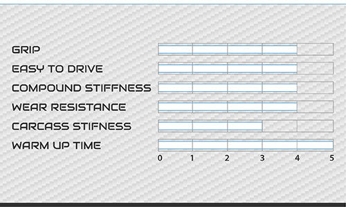 Vega Cadet WM1 UK Wets Motorsport UK Approved