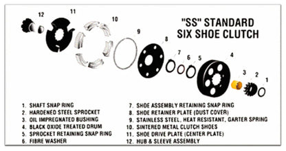 Max-Torque Centrifugal Racing Clutch 19mm